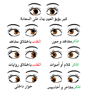 لغة الجسد لغة العيون